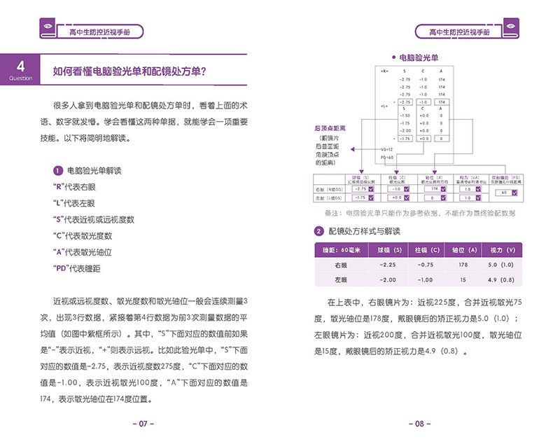 高中生防控近視手冊 _頁面_08.jpg